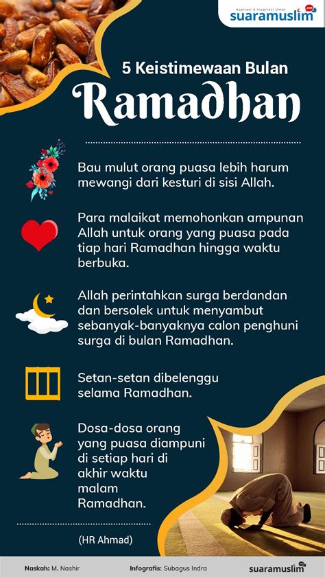 Kelebihan Bulan Ramadhan Menurut Hadis