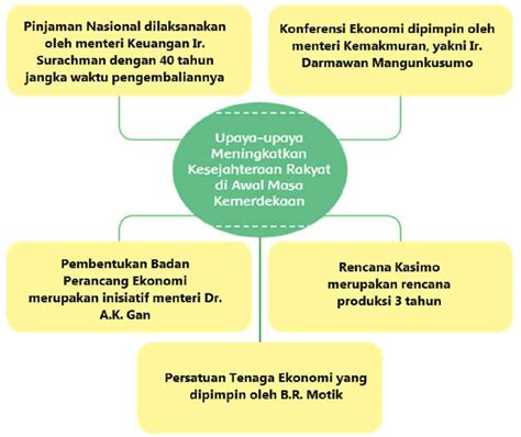 kelebihan masa awal kemerdekaan