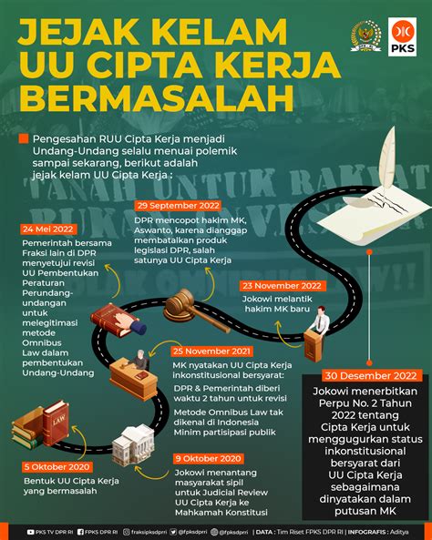 kelebihan uu cipta kerja