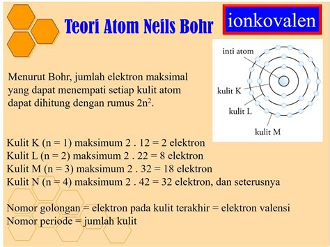 Kelemahan Teori Atom Bohr Adalah