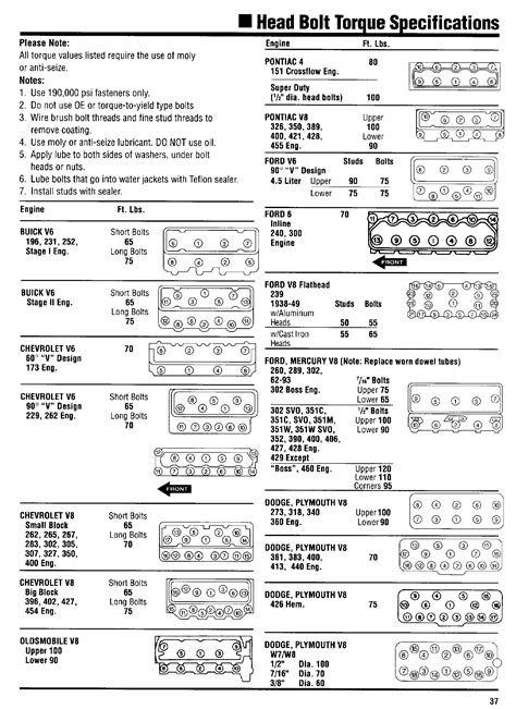 Kelisa Head Bolt Torque