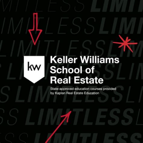 keller williams school of real estate kscore