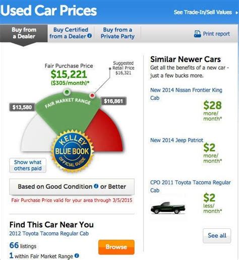 kelley blue book values of used cars 2020