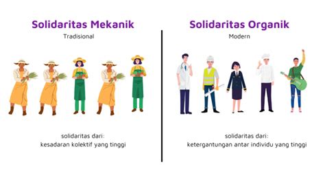 Kelompok Solidaritas Mekanik: Mengenal Lebih Dekat atas Kelebihan dan Kekurangan
