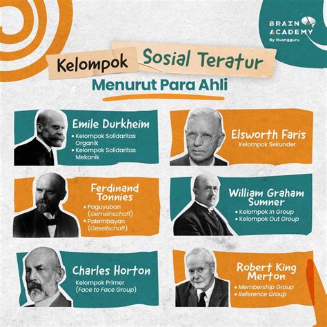 Kelompok Sosial Indonesia