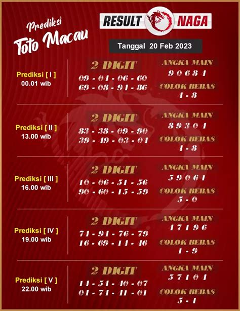 Prediksi Keluaran Toto Macau 4D 5D jitu Hari Ini 14 Mei 2023 Upah.co.id