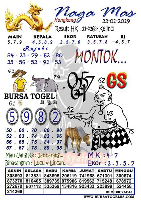 keluaran togel hk mlm ini