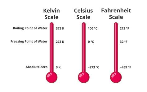 Unlock the Secrets of Temperature: A Comprehensive Kelvin Boiling Point Guide