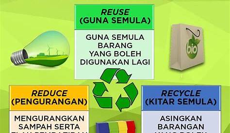 Kempen Alam Sekitar Di Malaysia / Jangan Jual Beg Plastik Ngo Utusan