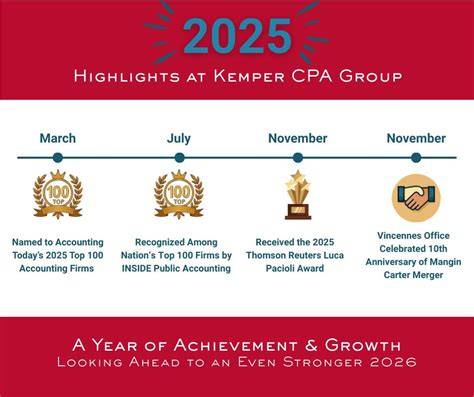 Details 6 Smart Ways to Make the Most of Kemper Technology Consulting News
