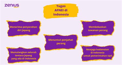 Kemukakan Tugas AFNEI di Indonesia