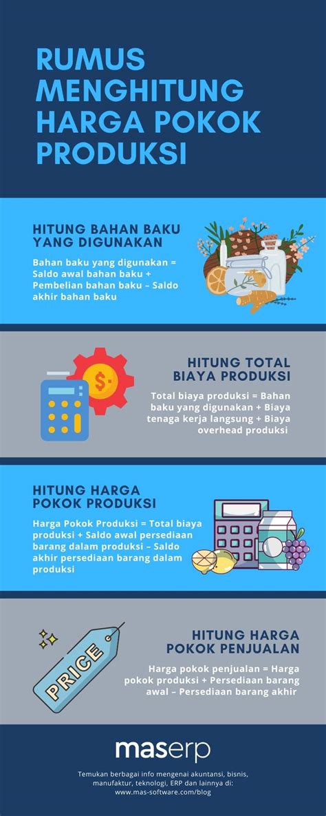 kenaikan harga bahan baku dan biaya produksi