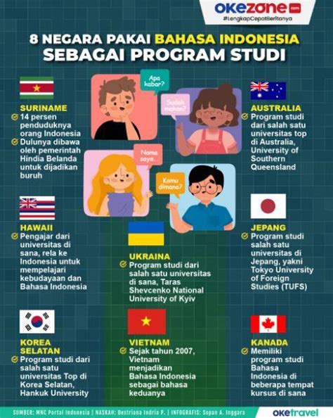 kenapa belajar bahasa Jawa