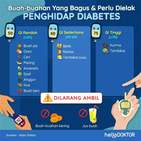 Kencing Manis Boleh Sembuh InsyaAllah