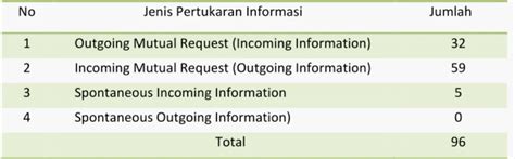 The State of Mobile Phone Condition Checking in Indonesia
