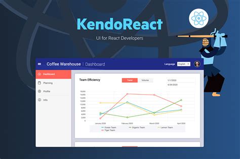 Kendo React Scrolling
