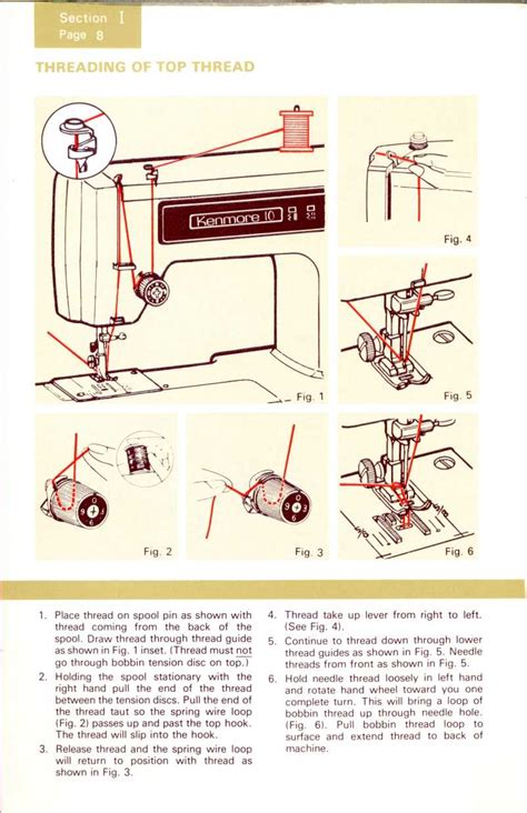 Kenmore Sewing Machine Threading