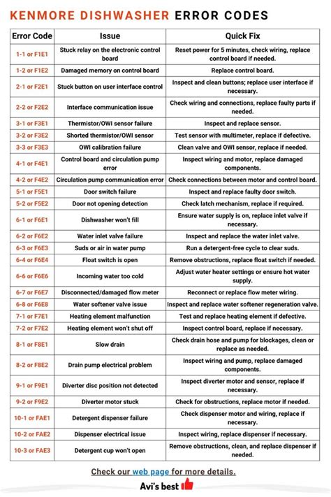 Kenmore Washer Code De1 Troubleshooting Guide How To Fix It