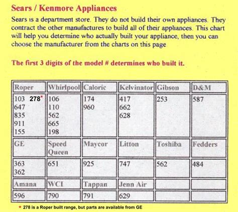 How To Find Kenmore Washer Model Number at Luna West blog