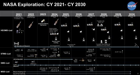 kennedy space launch schedule 2023