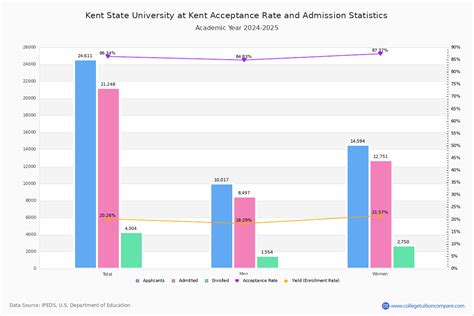 Kent State Acceptance Rate