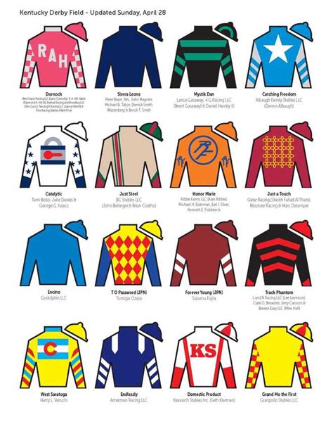 *UPDATE (5/3) 145th Kentucky Derby Silks Colors and Patterns (2019