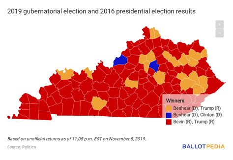 kentucky 2023 elections results