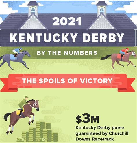 kentucky derby 2021 how to watch