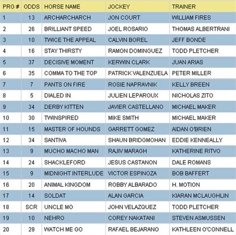 kentucky derby 2024 horses odds