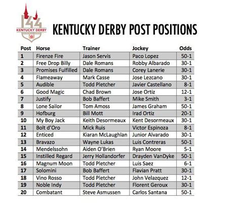 kentucky derby 2024 odds and picks printable