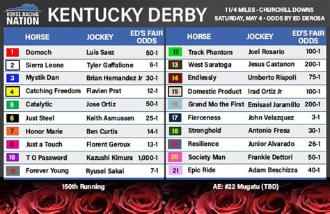 kentucky derby 2024 odds and results