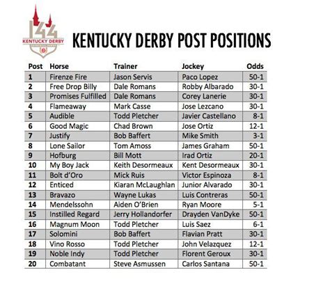 kentucky derby future odds 2024