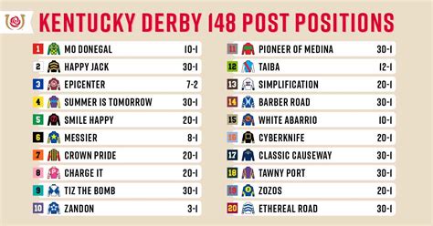 kentucky derby horses 2024 numbers