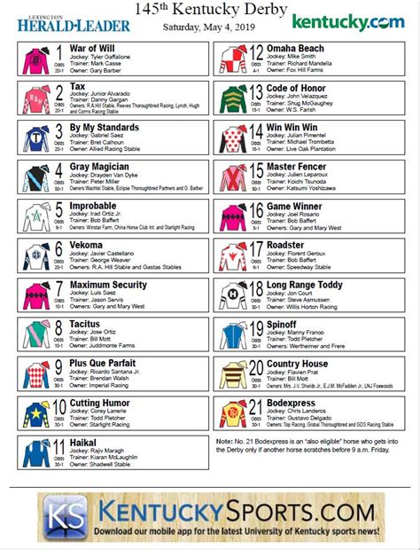 kentucky derby horses post positions