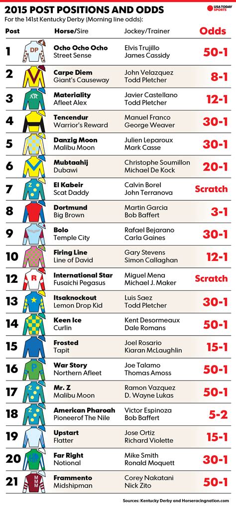 kentucky derby odds today