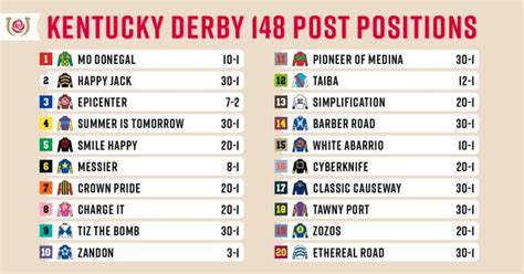 kentucky derby post time 2022