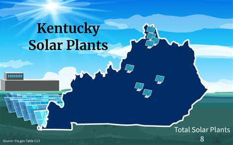 Solar Panel Laws in Kentucky Solar Panels Network USA