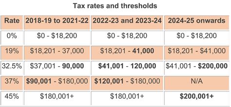 Kentucky Tax Brackets