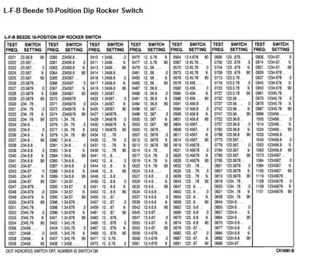 Kenworth Speedometer Calibration Chart