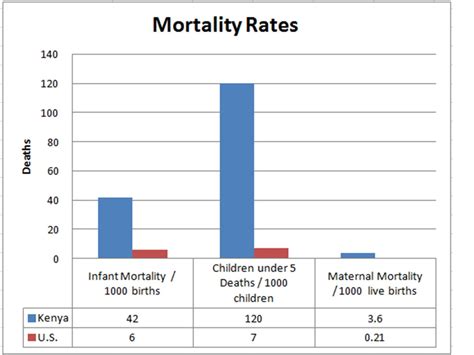 kenya's infant mortality rate