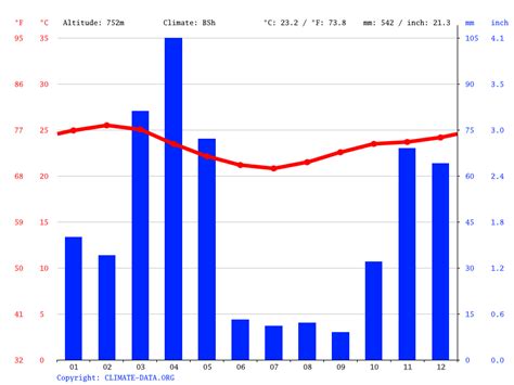 kenya average rainfall per year