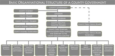 kenya government administrative structure