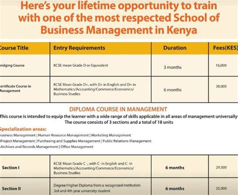 kenya institute of management fee structure