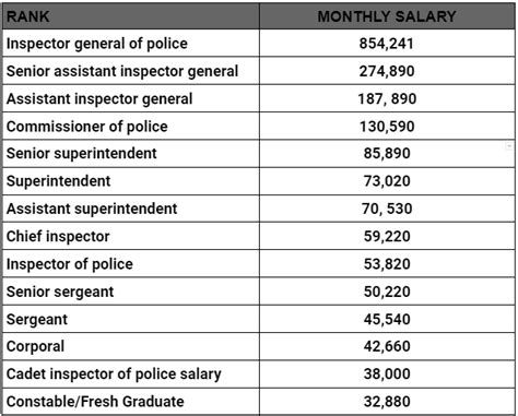 kenya police salary per month