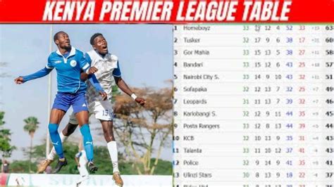 kenya premier league table 2023