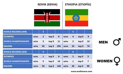 kenya vs ethiopia running
