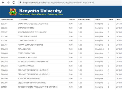 kenyatta university grading system