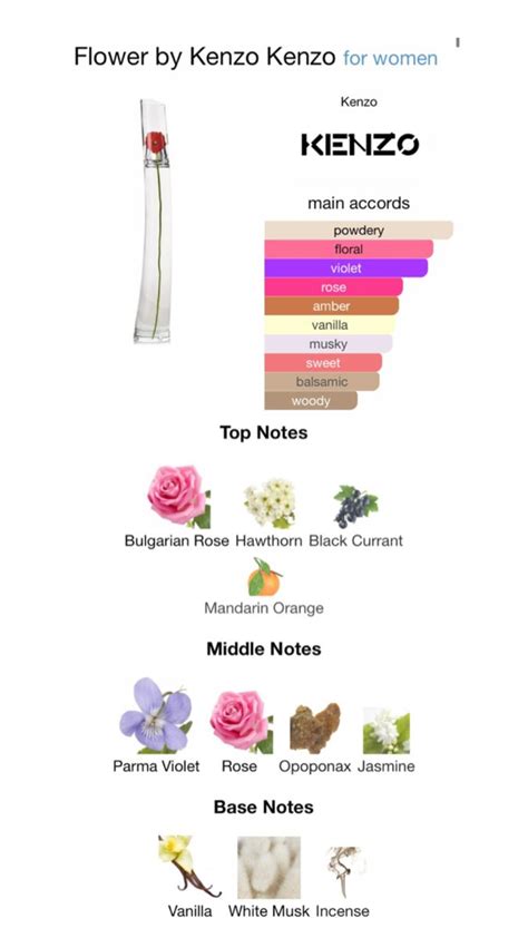 Kenzo Flower L'elixir Notes