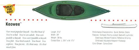 Aquaterra Keowee 2 Kayak Property Room