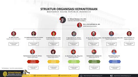 kepaniteraan mahkamah agung ri